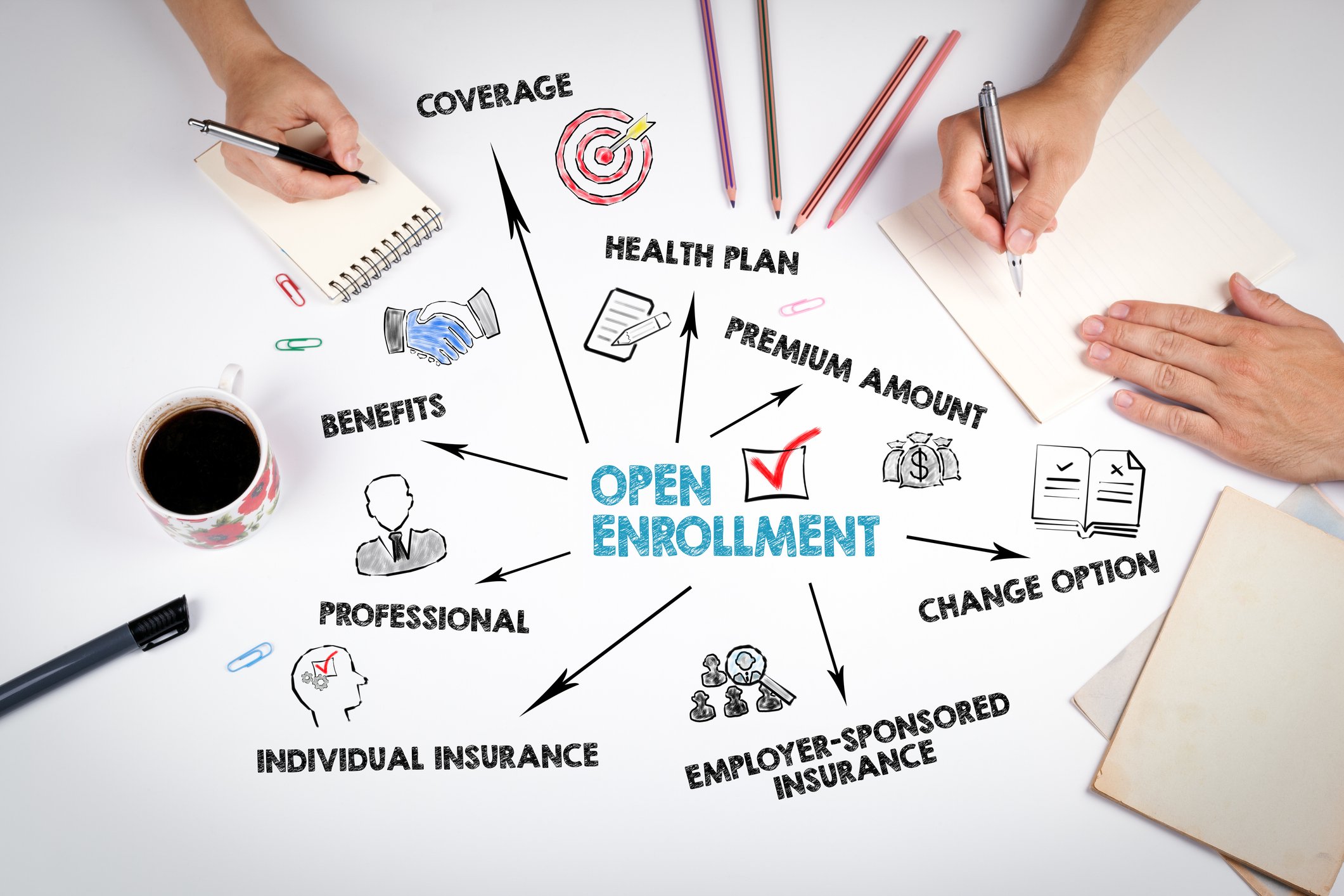 Don’t Forget that Medicare Open Enrollment is Here! SouthPark Capital